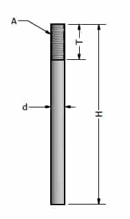 แบบร่างและสเปคมาตรฐาน ไอโบลท์ (I-Bolt) พร้อมขนาดเกลียว